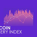 Bitcoin Misery Index 01