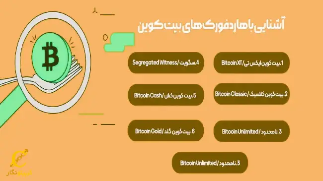 آشنایی با هاردفورک_های بیت کوین