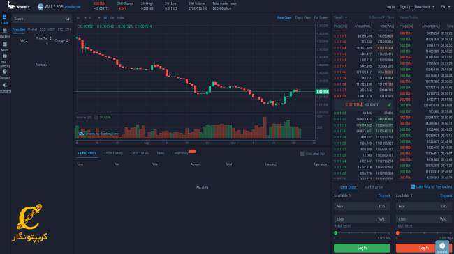 لیست صرافی های غیر متمرکز مبتنی بر بلاک چین EOS