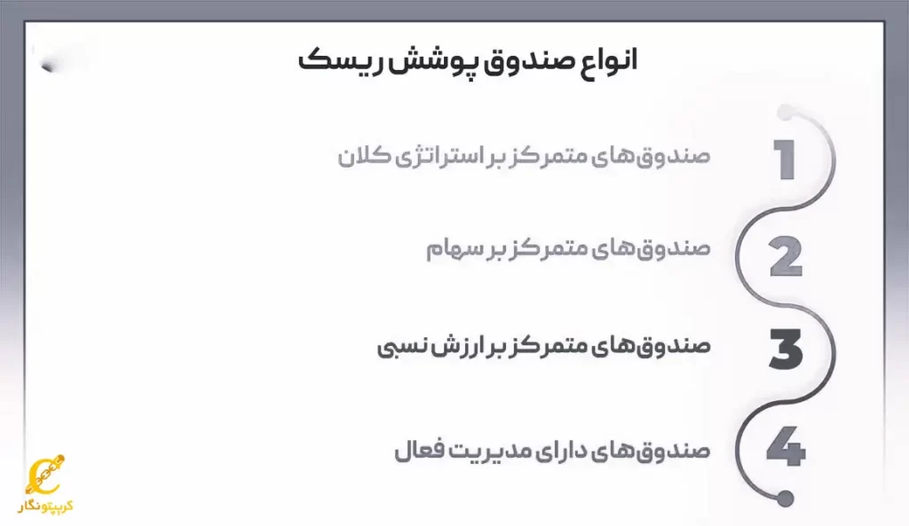 معرفی انواع صندوق های پوشش ریسک یا هج فاند
