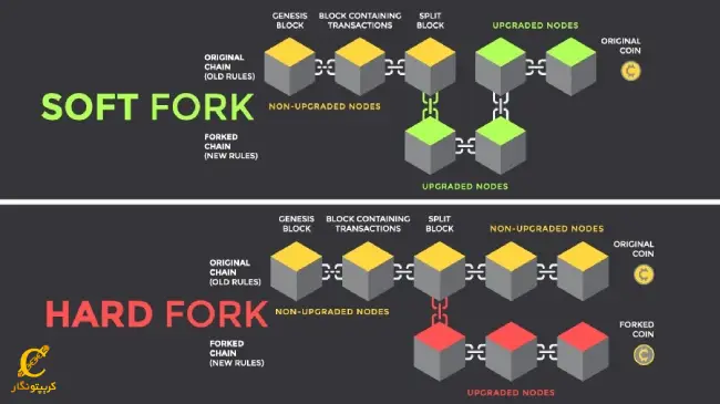 ایجاد تغییرات نودها بعد از هارد _فورک و سافت_ _فورک