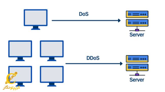 تفاوت حمله داس DOS با حملات دیداس DDOS