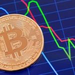 تحلیل تکنیکال بیت‌کوین