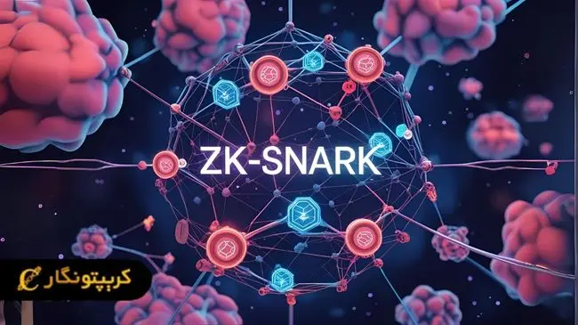 الگوریتم zk-SNARK