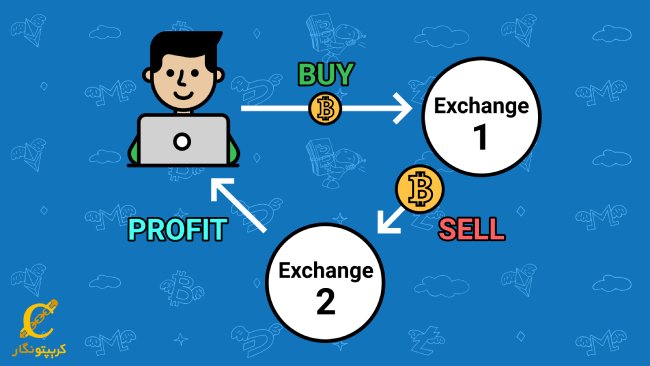 انواع آربیتراژ ارزهای دیجیتال