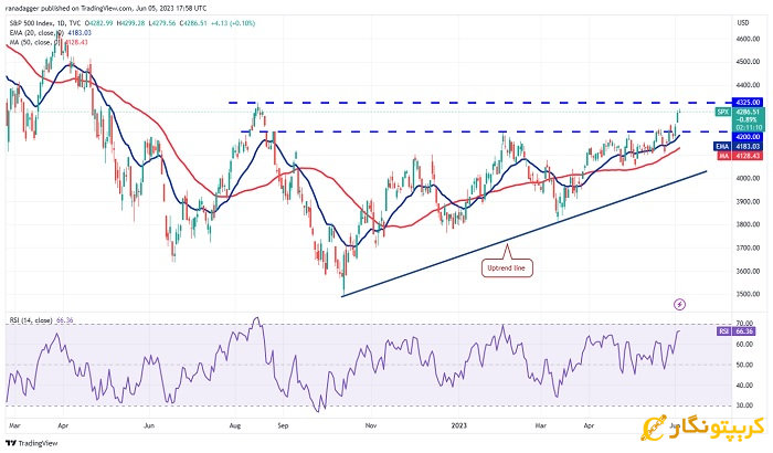 نمودار روزانه ارز دیجیتال SPX