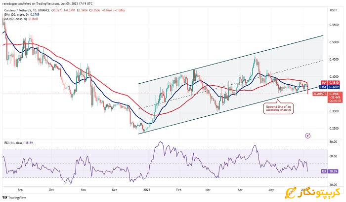 نمودار روزانه ADA/USDT