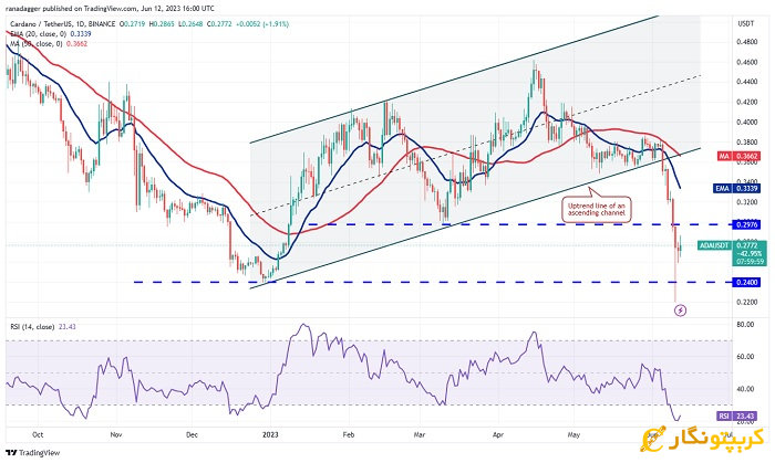 نمودار روزانه ADA/USDT