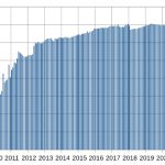 پامپامنتال چیست؟ چه عواملی بر پامپ قیمت ارزهای دیجیتال تاثیر می گذارد؟ 4 پامپامنتال چیست؟ چه عواملی بر پامپ قیمت ارزهای دیجیتال تاثیر می گذارد؟