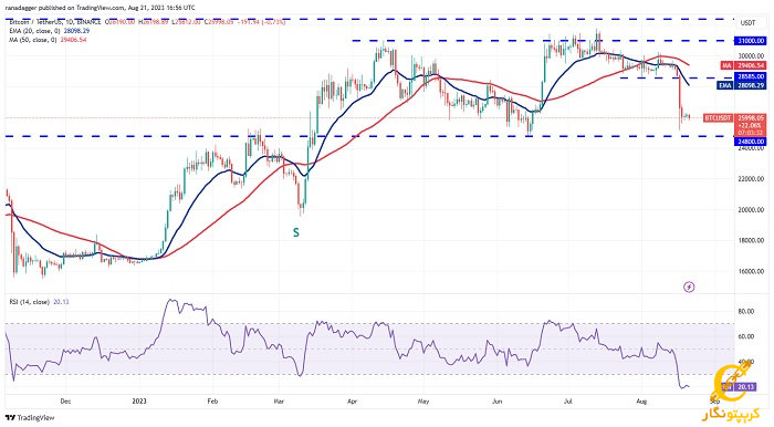 نمودار روزانه BTC/USDT