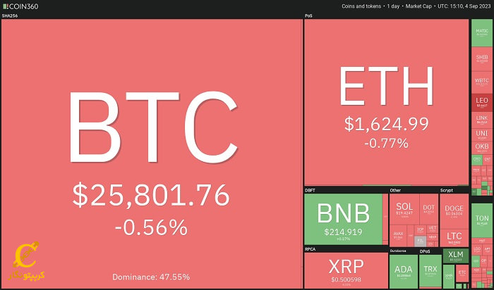تحلیل قیمت BTC، ETH و SPX