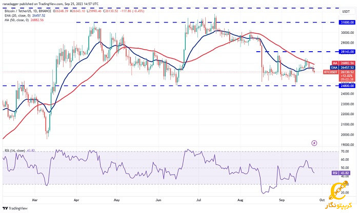 نمودار روزانه  BTC/USDT 