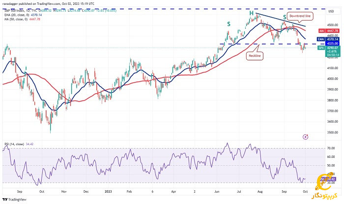 قیمت شاخص S&P 500