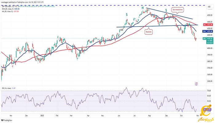 نمودار روزانه SPX