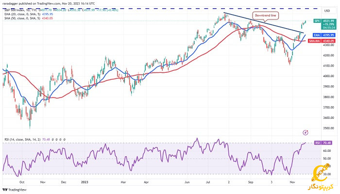 نمودار روزانه SPX