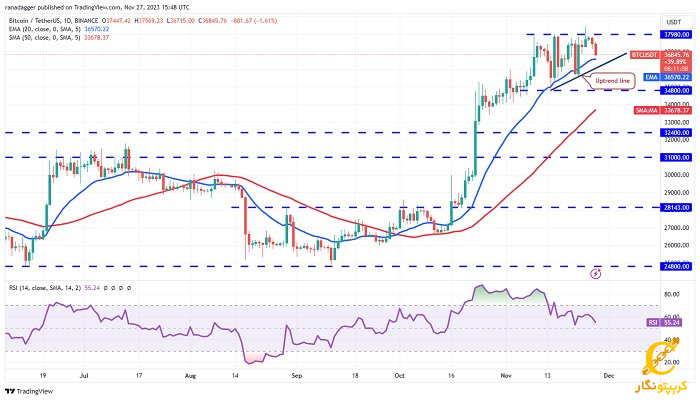 نمودار روزانه BTC/USDT