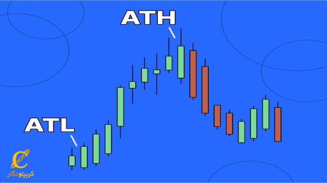 اوج قیمت ATH و کمترین قیمت (ATL) در ارز دیجیتال و نحوه تشخیص آن