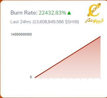 نمودار توکن سوزی