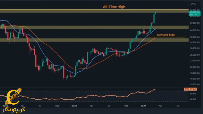 هفتگی بیت کوین
