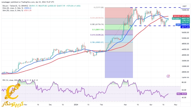 بیت کوین