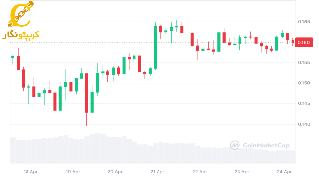 نمودار قیمت