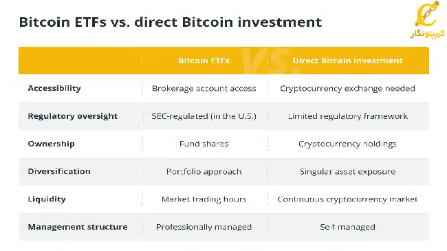 مشاوران etf بیت کوین