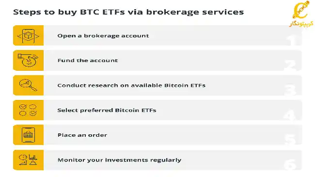 نحوه خرید etf