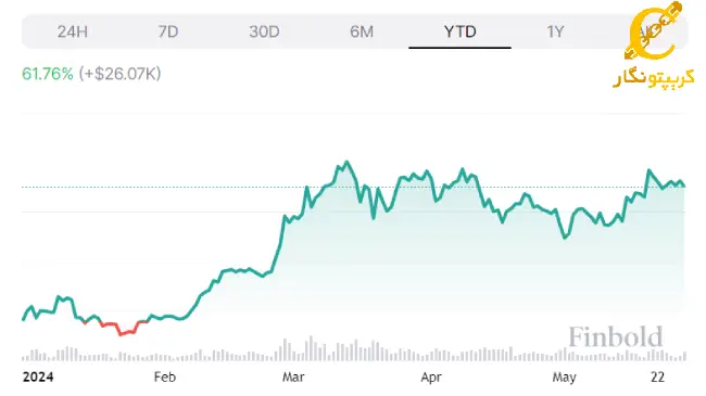 پیشبینی قیمت بیت کوین