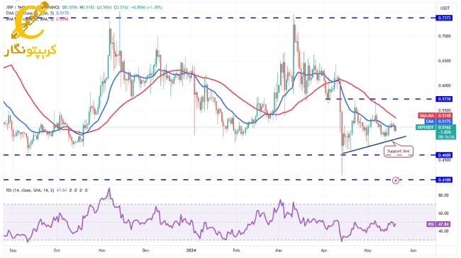 XRP