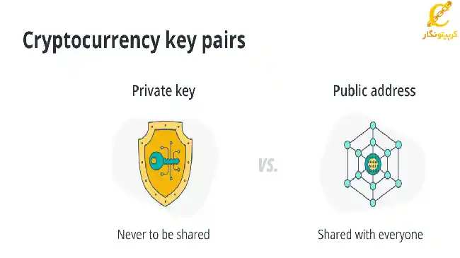 کلید خصوصی چیست