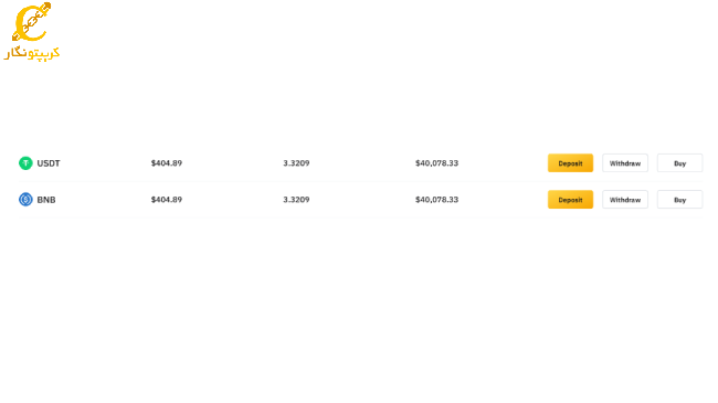 انتخاب خرید ارز در صرافی بای بیت