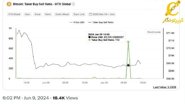 رالی بیت کوین تحلیل علی