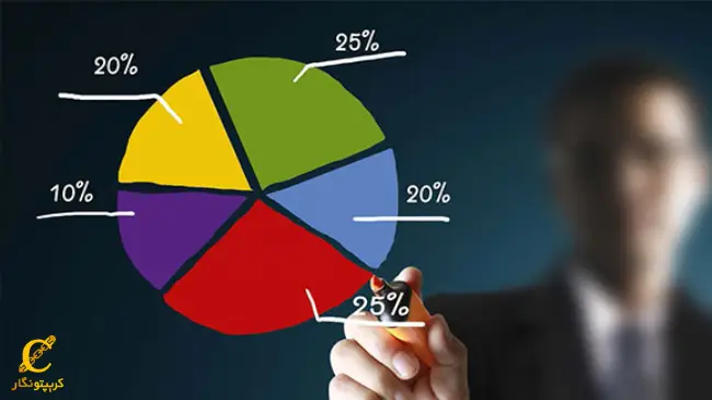 تنوع_بخشی به سبد پورتفوی شخصی