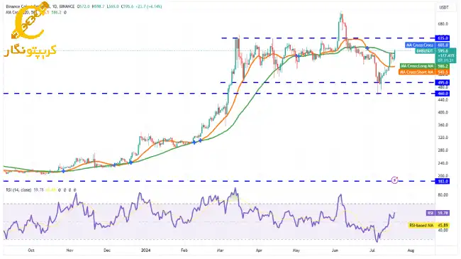 تحلیل BNB