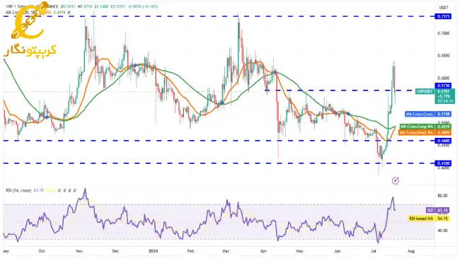 تحلیل XRP