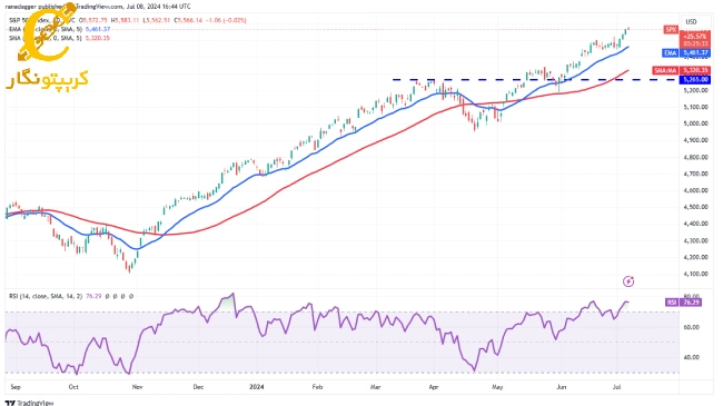 تحلیل آلت کوین ها -شاخص S&P500