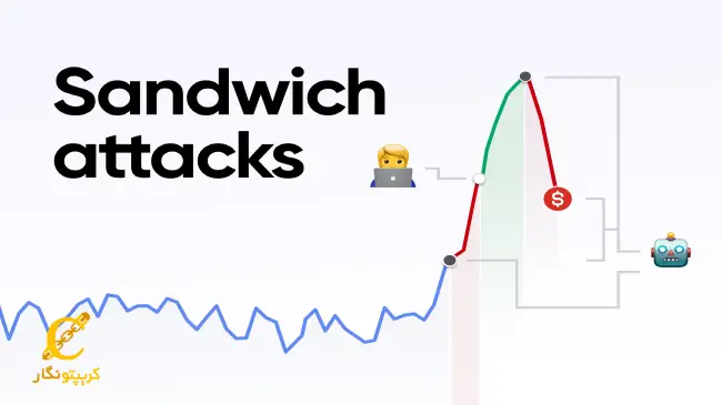 آیا حمله ساندویچی یا Sandwich Attack سود دارد؟