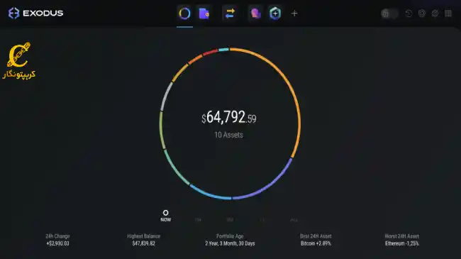 مدیریت پوتفوی کیف پول اکسودوس