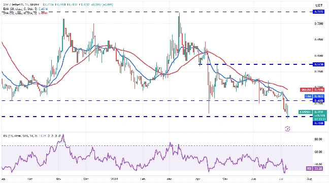 تحلیل آلت کوین ها-XRP