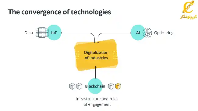 ترکیب بلاکچین هوش مصنوعی اینترنت اشیا