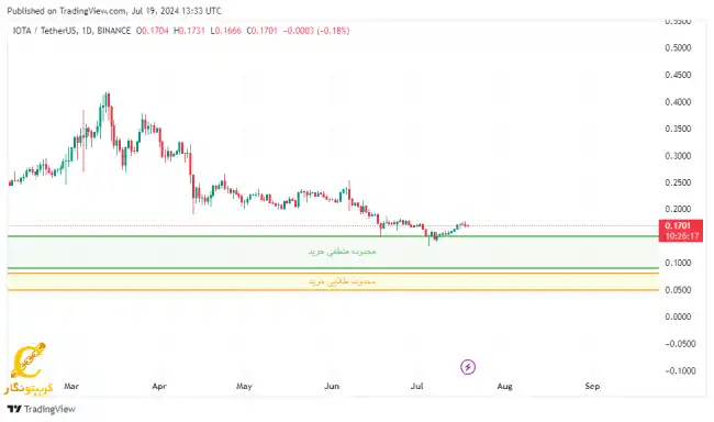 سیگنال رایگان iota