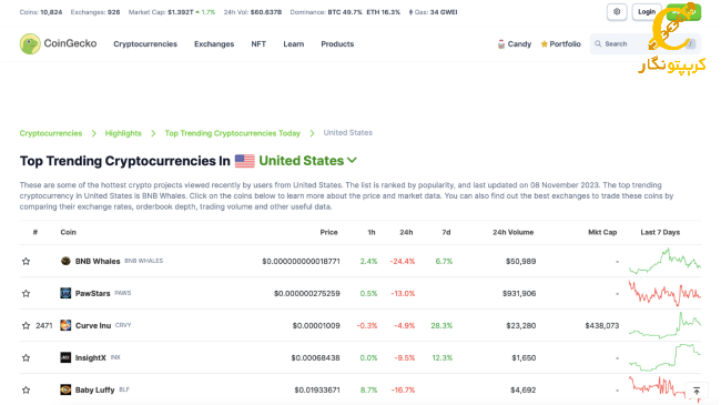 صفحه اصلی CoinGecko