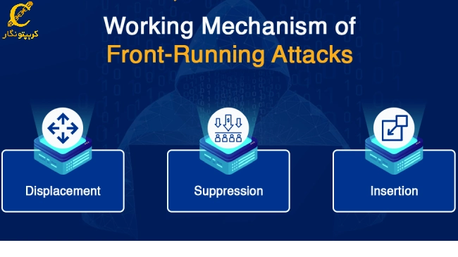 مکانیسم حمله فرانت رانینگ