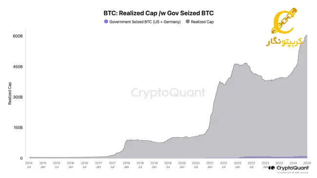 1 بیت کوین ودولتها 1