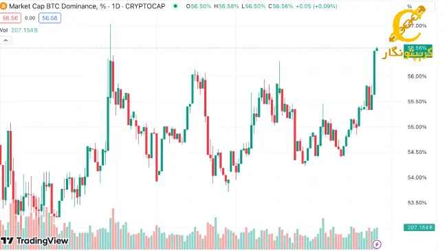 خطرات ETF اتریوم برای بیت کوین