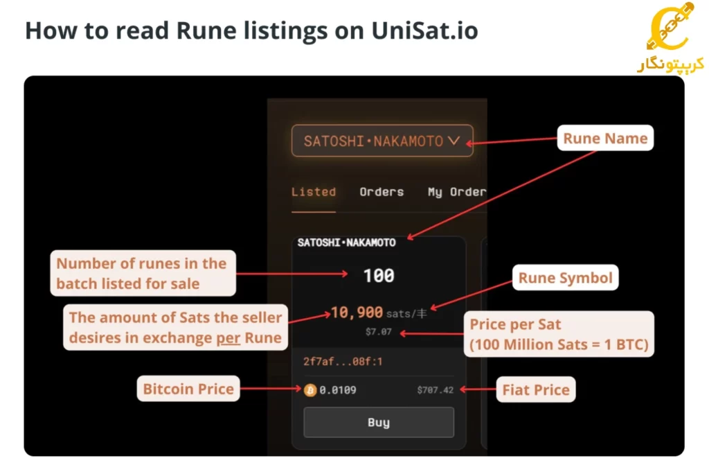 Rune در Unisat.IO