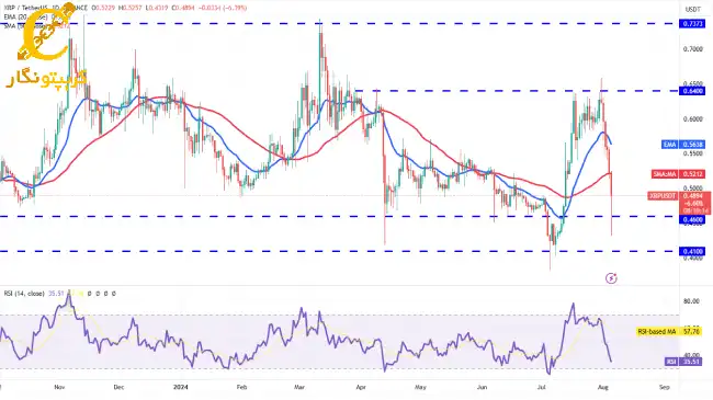 تحلیل XRP