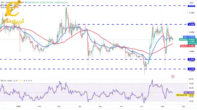 تحلیل XRP