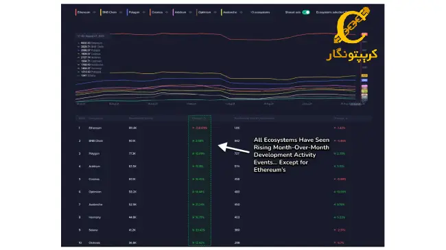 علاقه خریداران به سولانا.نمودار21