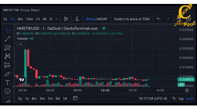 شروع ناگهانی و سقوط 30 درصدی توکن HMSTR